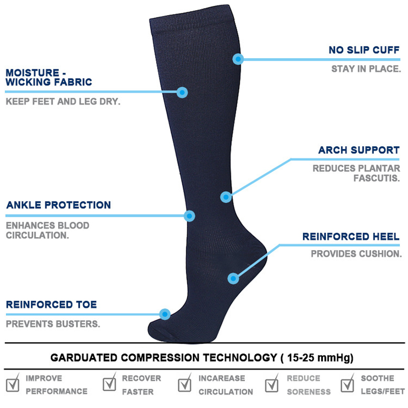 Unisex Yorgunluk Önleyici Vari - Compression Sock Medical incelemesi ve fiyatı