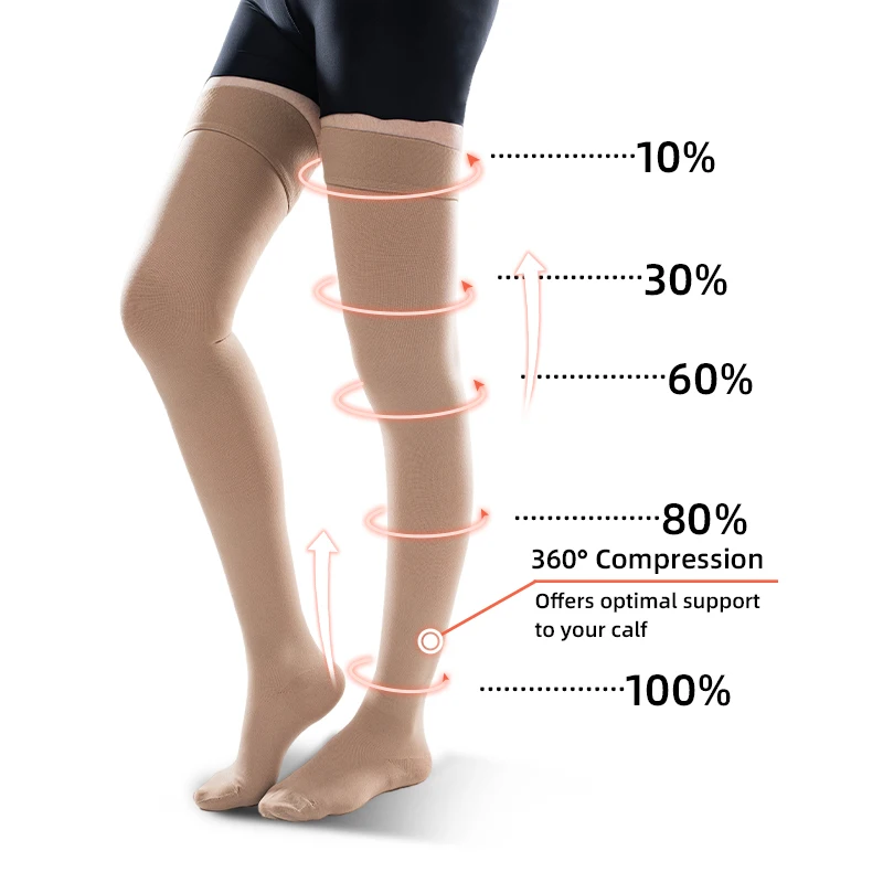 30-40 MmHg Diz Üstü Kapalı Aya - Compression Sock Medical incelemesi ve fiyatı